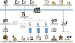 注塑行業MES系統能為企業做什么？