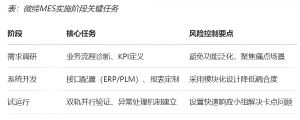 機加行業(yè)MES數(shù)字化轉(zhuǎn)型的功能、價值和落地