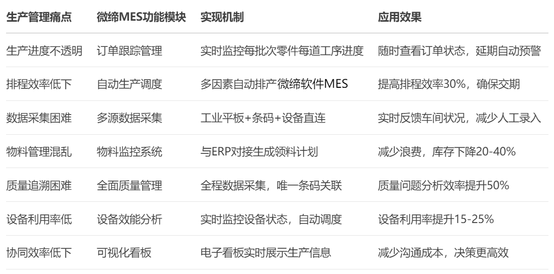 機(jī)加MES實施.png